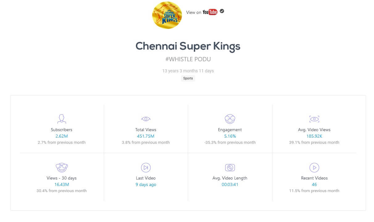 Chennai Super Kings image or logo